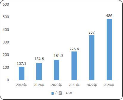 2024-2030年光伏石英坩堝行業(yè)市場(chǎng)調(diào)研及戰(zhàn)略規(guī)劃投資預(yù)測(cè)報(bào)告