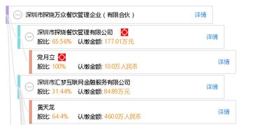 深圳市探燒萬眾餐飲管理企業(yè) 有限合伙模式下的餐飲管理新探索