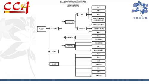 權威發布｜中烹協發布《餐飲業食品安全危害管理辦法》 強化行業自律與風險管理