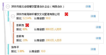 深圳市湘北會館餐飲管理合伙企業（有限合伙） 打造精致餐飲企業管理的典范